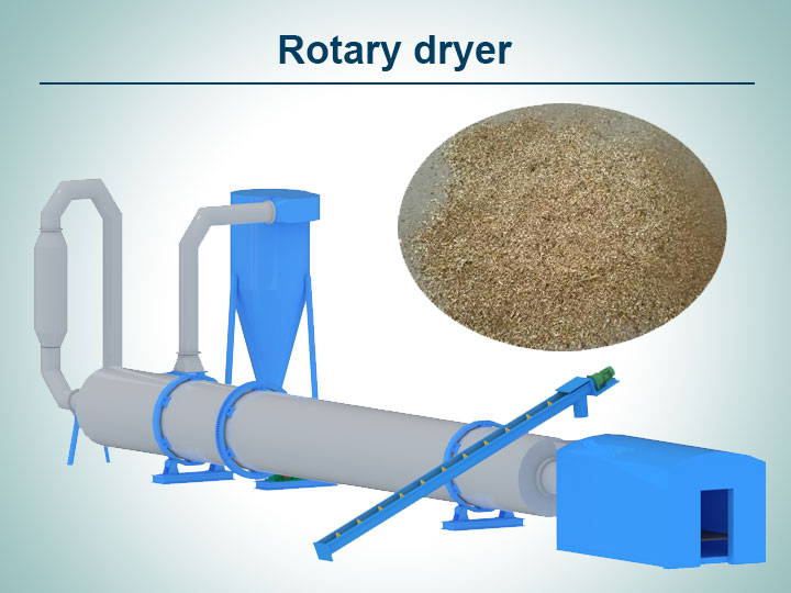 Rotary Dryer