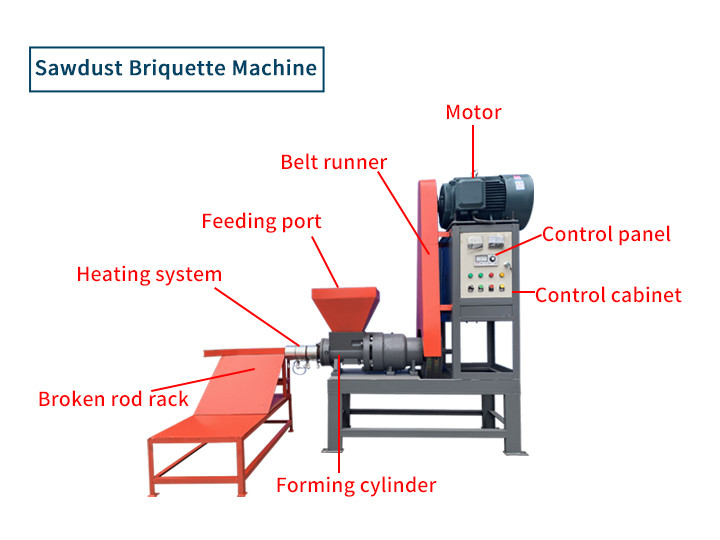 Estructura de la máquina briquetadora de aserrín