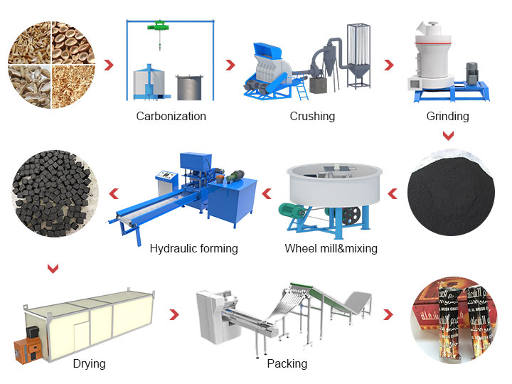 Hookah Charcoal Production Process