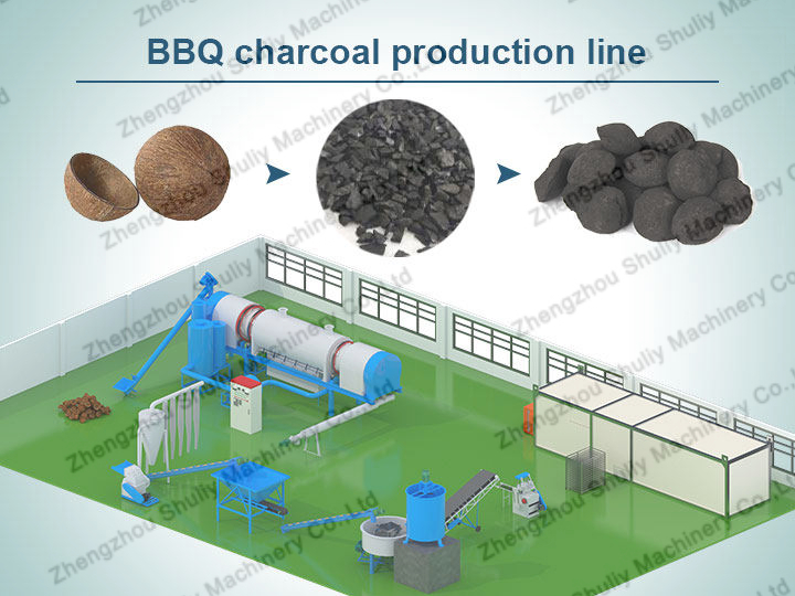 Ligne de production de charbon de bois pour barbecue | Machine de presse à billes de charbon